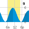 Gowanus Bay tide chart for Sunday, November 9, 2025