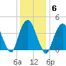 Gowanus Bay tide chart for Tuesday, January 6, 2026