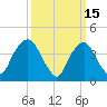 Gowanus Bay tide chart for Sunday, March 15, 2026