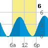 Gowanus Bay tide chart for Friday, March 6, 2026