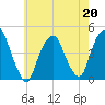 Gowanus Bay tide chart for Wednesday, May 20, 2026