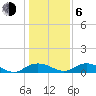 Grahamville tide chart for Wednesday, January 6, 2021