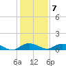 Grahamville tide chart for Thursday, January 7, 2021