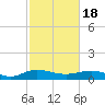 Grahamville tide chart for Thursday, February 18, 2021