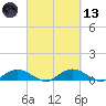 Grahamville tide chart for Saturday, March 13, 2021