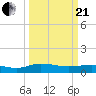 Grahamville tide chart for Sunday, March 21, 2021