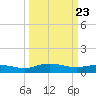 Grahamville tide chart for Tuesday, March 23, 2021