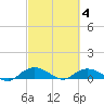 Grahamville tide chart for Thursday, March 4, 2021