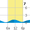 Grahamville tide chart for Sunday, March 7, 2021