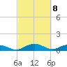 Grahamville tide chart for Monday, March 8, 2021