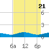 Grahamville tide chart for Wednesday, April 21, 2021