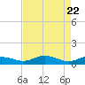 Grahamville tide chart for Thursday, April 22, 2021