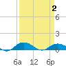 Grahamville tide chart for Friday, April 2, 2021