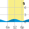 Grahamville tide chart for Monday, April 5, 2021