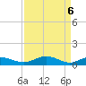 Grahamville tide chart for Tuesday, April 6, 2021