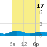 Grahamville tide chart for Monday, May 17, 2021