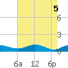 Grahamville tide chart for Wednesday, May 5, 2021
