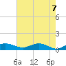 Grahamville tide chart for Friday, May 7, 2021