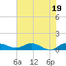 Grahamville tide chart for Saturday, June 19, 2021