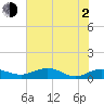 Grahamville tide chart for Wednesday, June 2, 2021