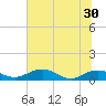 Grahamville tide chart for Wednesday, June 30, 2021