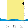 Grahamville tide chart for Friday, June 4, 2021
