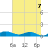 Grahamville tide chart for Monday, June 7, 2021