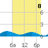 Grahamville tide chart for Tuesday, June 8, 2021