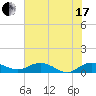 Grahamville tide chart for Saturday, July 17, 2021