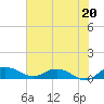 Grahamville tide chart for Tuesday, July 20, 2021