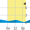 Grahamville tide chart for Sunday, July 4, 2021