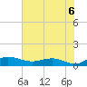 Grahamville tide chart for Tuesday, July 6, 2021