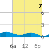Grahamville tide chart for Wednesday, July 7, 2021