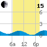 Grahamville tide chart for Sunday, August 15, 2021