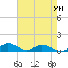 Grahamville tide chart for Friday, August 20, 2021