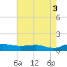 Grahamville tide chart for Tuesday, August 3, 2021