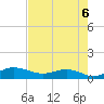 Grahamville tide chart for Friday, August 6, 2021