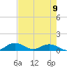Grahamville tide chart for Monday, August 9, 2021