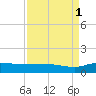 Grahamville tide chart for Wednesday, September 1, 2021