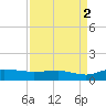 Grahamville tide chart for Thursday, September 2, 2021
