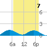 Grahamville tide chart for Tuesday, September 7, 2021