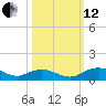 Grahamville tide chart for Tuesday, October 12, 2021
