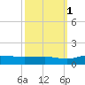 Grahamville tide chart for Friday, October 1, 2021
