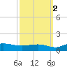 Grahamville tide chart for Saturday, October 2, 2021