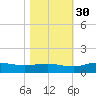 Grahamville tide chart for Saturday, October 30, 2021
