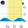 Grahamville tide chart for Wednesday, October 6, 2021