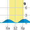 Grahamville tide chart for Saturday, October 9, 2021
