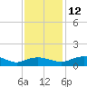 Grahamville tide chart for Friday, November 12, 2021