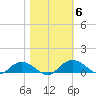 Grahamville tide chart for Saturday, November 6, 2021