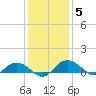 Grahamville tide chart for Sunday, December 5, 2021